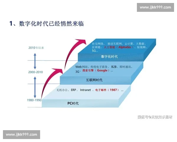 企业人工智能驱动下的数字化转型与创新发展路径探索