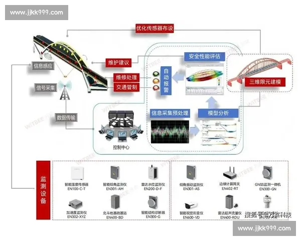 基于电竞实时决策分析的智能辅助系统研究与应用探索